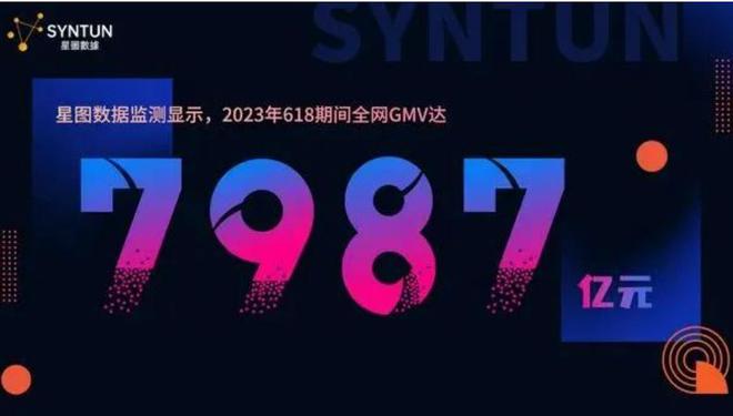 电商行业的2023：太难了！太卷了！太拼(图6)