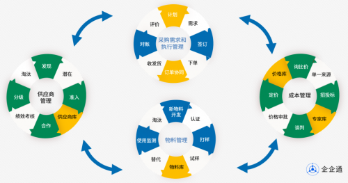 百亿电力自动化国企「东方电子」X企企通召开SRM项目启动会推进能源IT龙头采购数字化(图3)