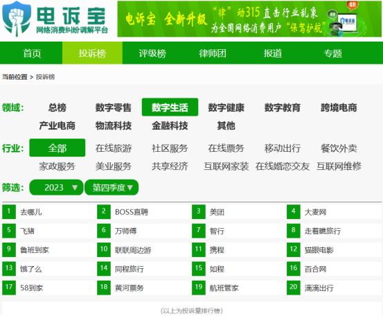 网经社：《2023年Q4中国电子商务用户体验与投诉数据报告》发布(图10)