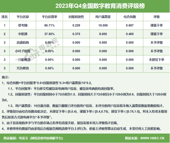 网经社：《2023年Q4中国电子商务用户体验与投诉数据报告》发布(图12)