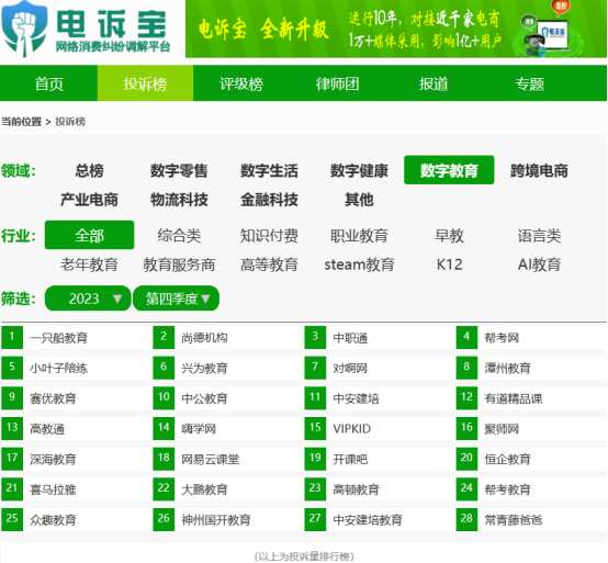 网经社：《2023年Q4中国电子商务用户体验与投诉数据报告》发布(图13)