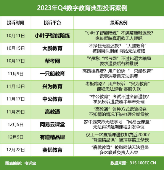 网经社：《2023年Q4中国电子商务用户体验与投诉数据报告》发布(图14)
