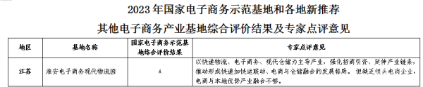 喜讯！淮安电子商务现代物流园获评商务部2023年国家电子示范基地综合评价A级(图2)