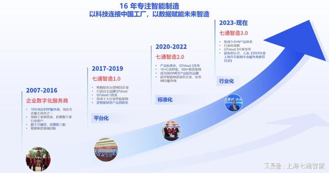 七通智能：不做追随者 做精细化工MES的引领者(图2)