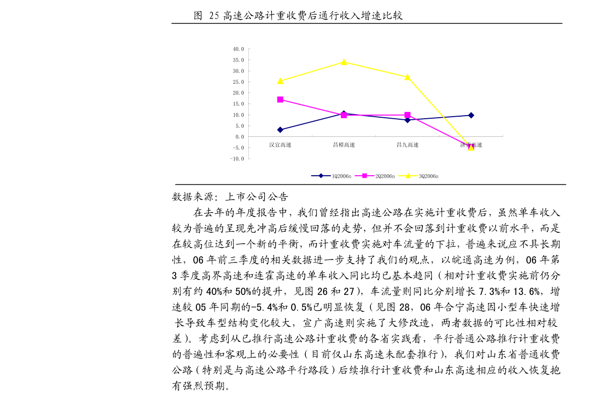 华创证券-化工新材料行业周报：电子化学品景气度持续可降解成本下沉(图4)