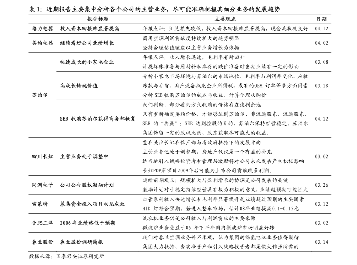 华创证券-化工新材料行业周报：电子化学品景气度持续可降解成本下沉(图5)