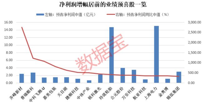 连亏3年后消费电子龙头将扭亏为盈！这些公司预计业绩大幅增长(图2)