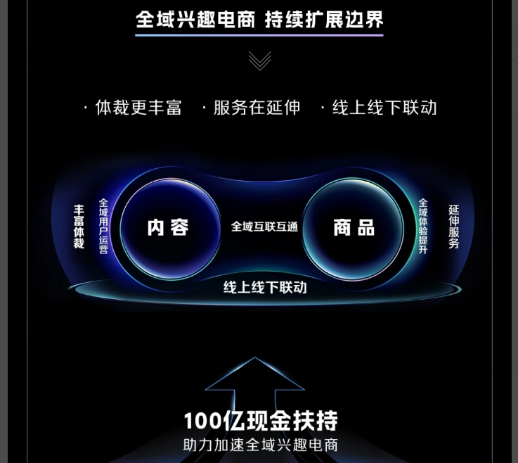 【年终盘点】2023抖音电商发展十大发展事件：上线超市 布局自营 规范打赏 治理憋单(图4)