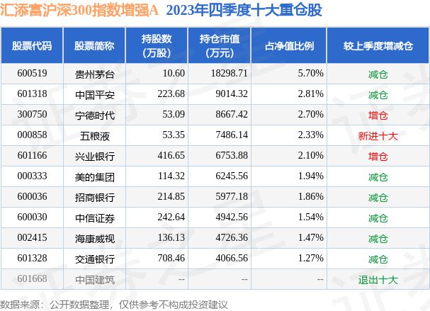 2月1日东方电子创60日新低汇添富沪深300指数增强A基金持有该股(图2)