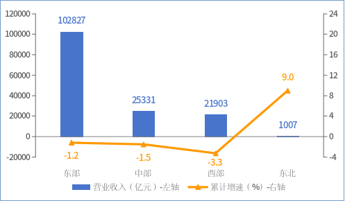 工信部：2023年我国电子信息制造业生产恢复向好(图5)
