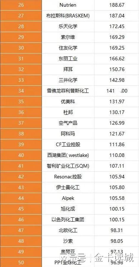 从《大江大河》3部曲看我国化工产业发展工程师红利还在延续(图3)
