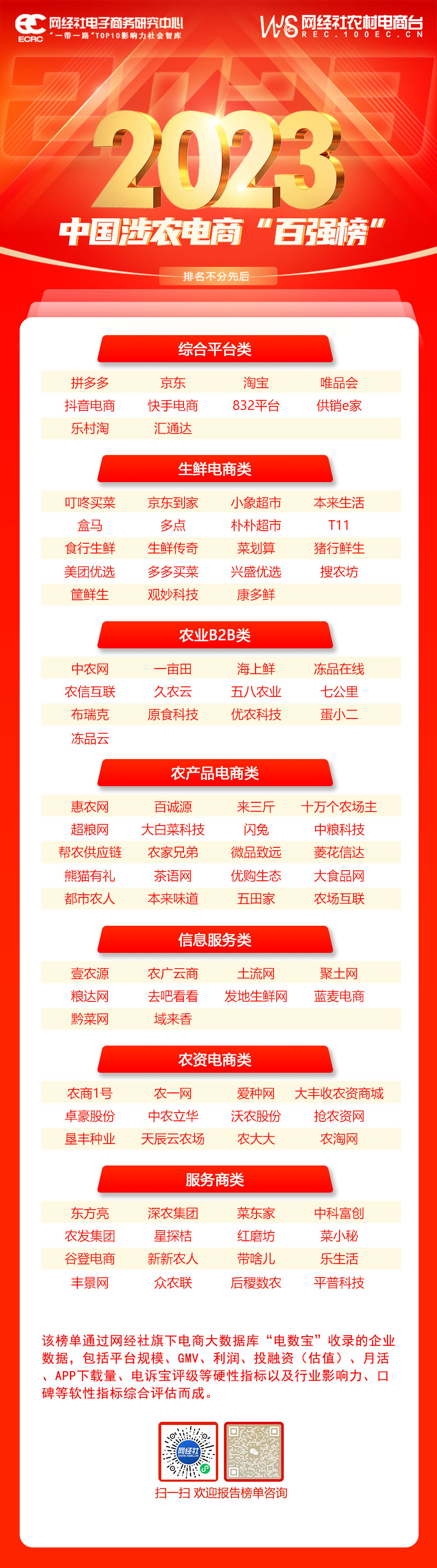 2023年度百强榜合辑：14份数字经济各领域系列榜单轮番发布(图4)