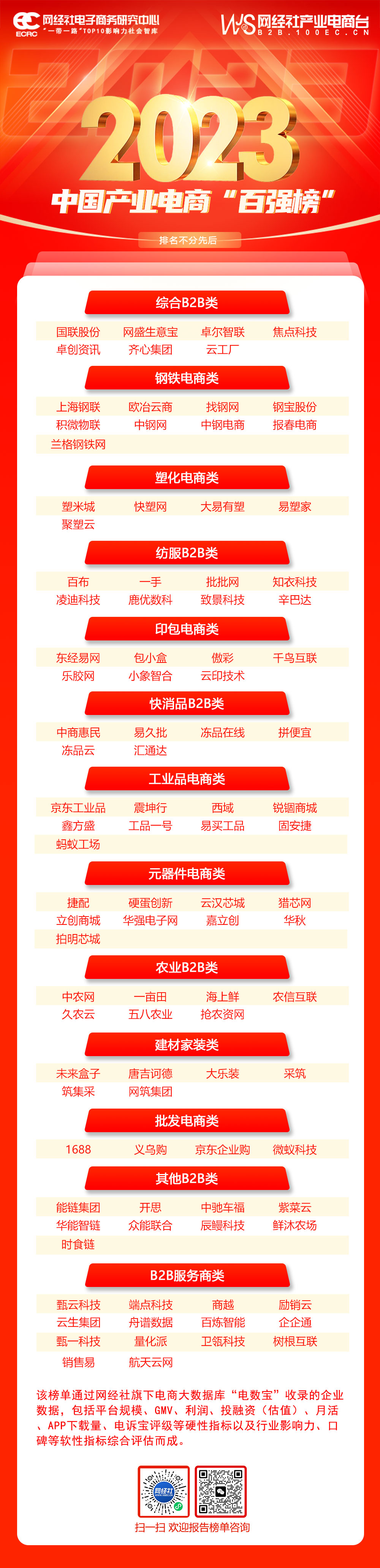 2023年度百强榜合辑：14份数字经济各领域系列榜单轮番发布(图3)