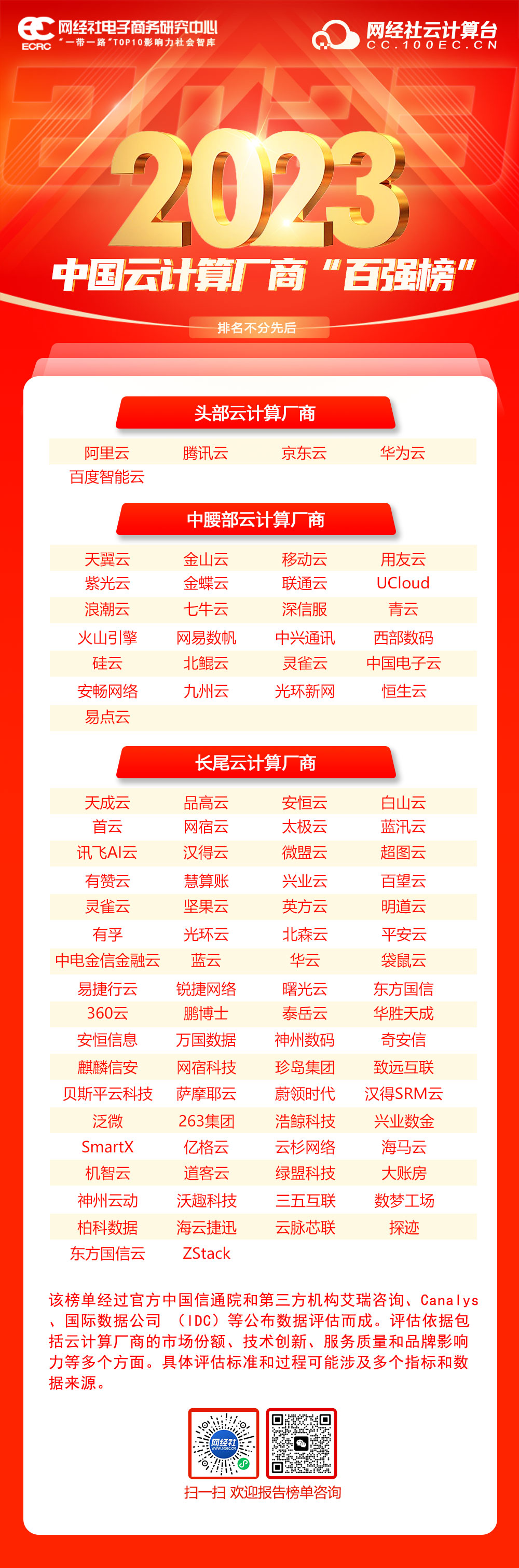 2023年度百强榜合辑：14份数字经济各领域系列榜单轮番发布(图7)
