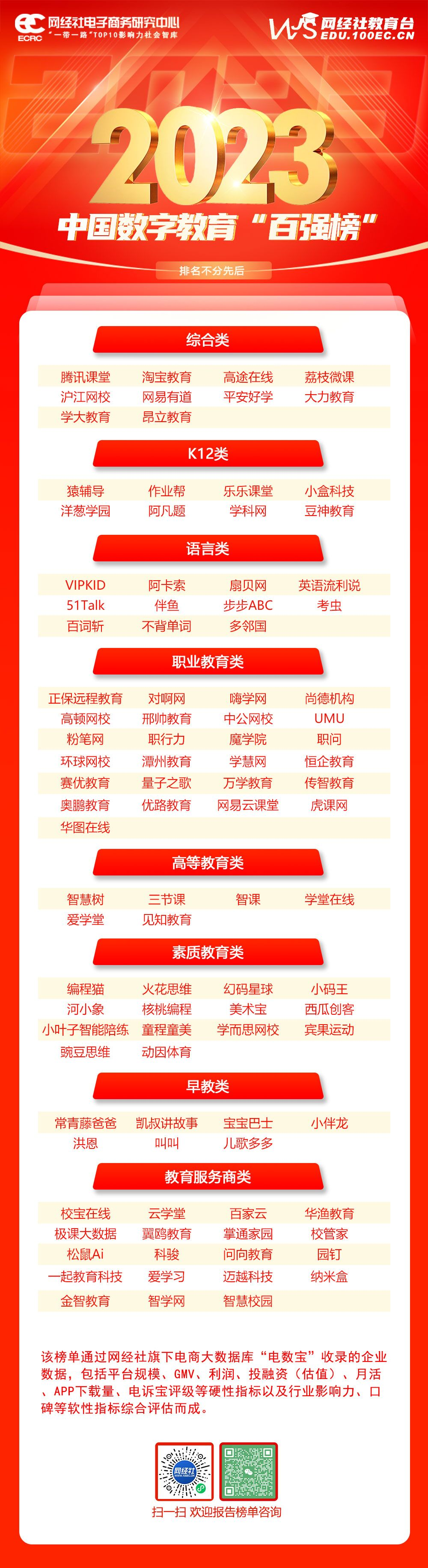 2023年度百强榜合辑：14份数字经济各领域系列榜单轮番发布(图10)
