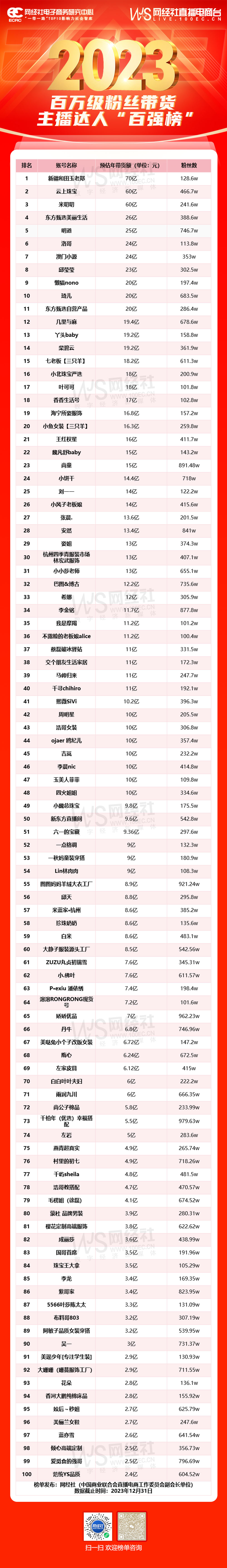 2023年度百强榜合辑：14份数字经济各领域系列榜单轮番发布(图13)