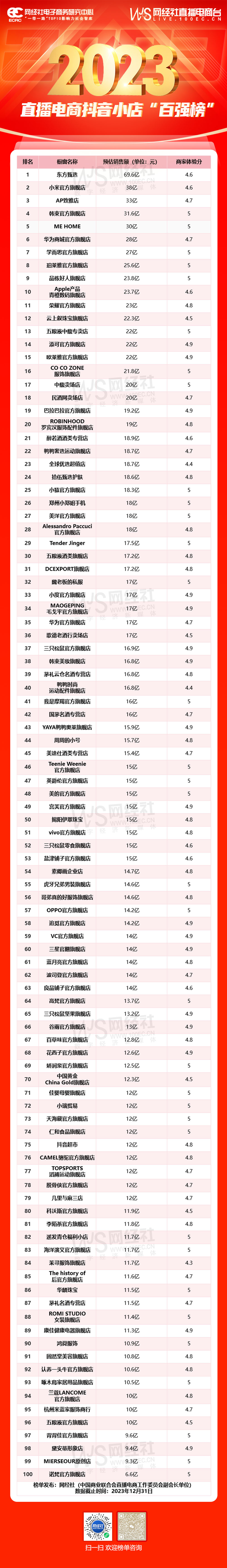 2023年度百强榜合辑：14份数字经济各领域系列榜单轮番发布(图14)