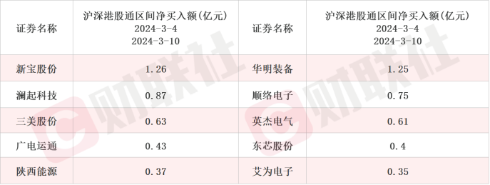 产品可用于HBM封装 存储芯片概念股五天涨近三成 本周机构还调研这些相关上市公司(图4)