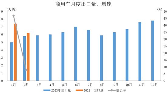 聚汽早报 佛瑞亚海拉电子成立新公司；2023年我国新能源汽车召回72次涉及车辆1603万辆(图6)