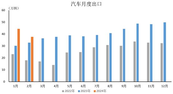 聚汽早报 佛瑞亚海拉电子成立新公司；2023年我国新能源汽车召回72次涉及车辆1603万辆(图4)