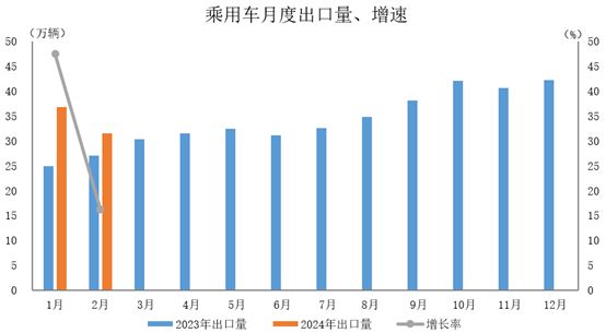 聚汽早报 佛瑞亚海拉电子成立新公司；2023年我国新能源汽车召回72次涉及车辆1603万辆(图5)