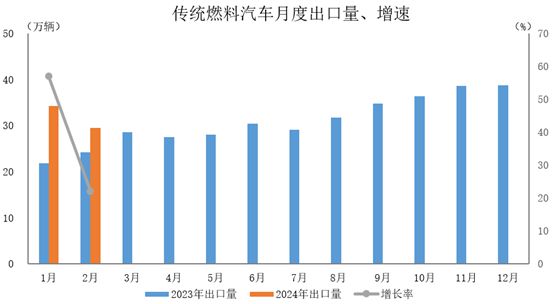 聚汽早报 佛瑞亚海拉电子成立新公司；2023年我国新能源汽车召回72次涉及车辆1603万辆(图7)