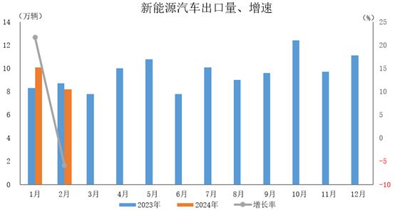 聚汽早报 佛瑞亚海拉电子成立新公司；2023年我国新能源汽车召回72次涉及车辆1603万辆(图8)