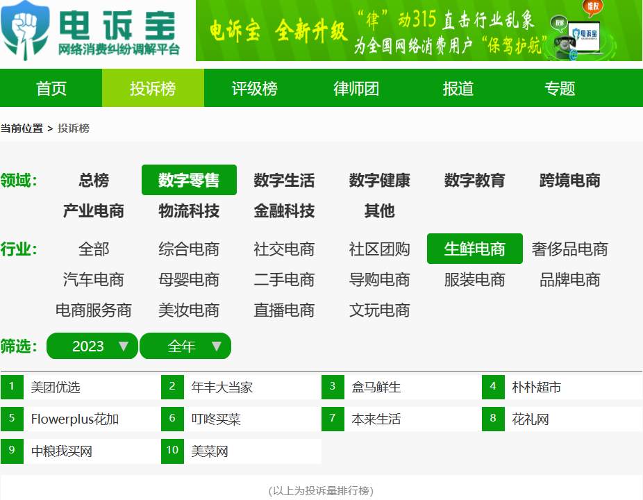 【315报告】《2023年全国数字零售消费评级榜》发布 5家平台获“不建议下单”评级(图4)