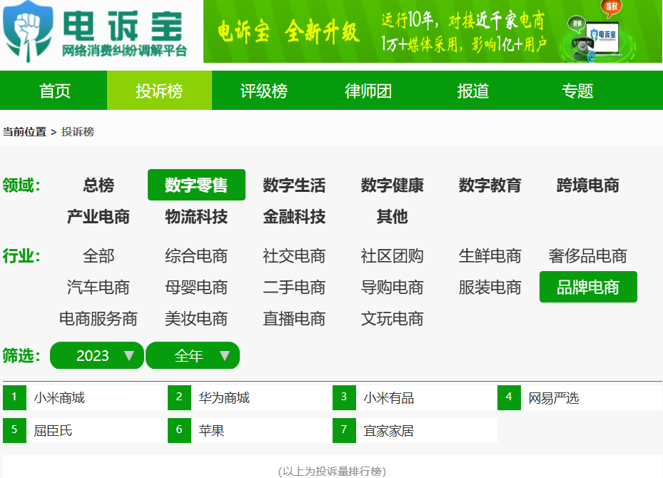 【315报告】《2023年全国数字零售消费评级榜》发布 5家平台获“不建议下单”评级(图7)