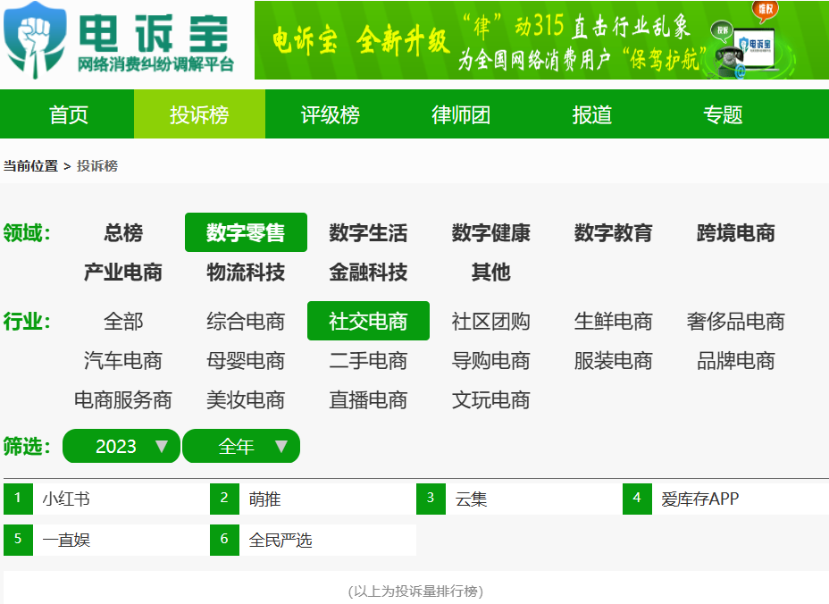 【315报告】《2023年全国数字零售消费评级榜》发布 5家平台获“不建议下单”评级(图5)