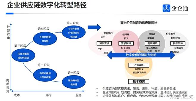 企企通亮相第七届中国智造数字科技峰会并获得行业认可(图5)