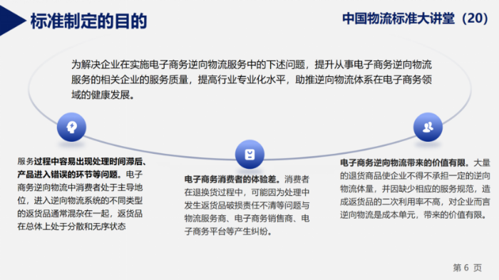 中国物流标准大讲堂20期：《电子商务逆向物流通用服务规范》国家标准宣贯(图2)