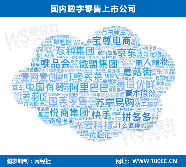 【图解财报】微盟2023财年营收2228亿元 同比增长211% 同比减亏931%(图4)