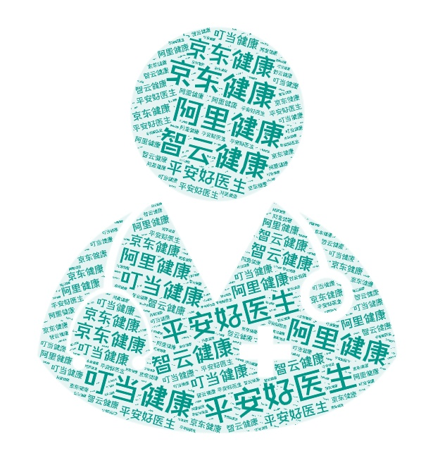【图解财报】叮当健康2023年营收4857亿元 同比增长122%(图3)