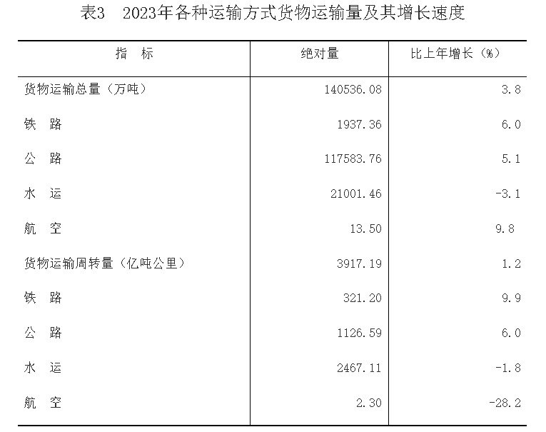 2023年重庆市国民经济和社会发展统计公报(图3)