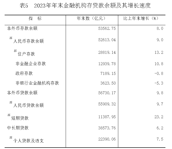 2023年重庆市国民经济和社会发展统计公报(图5)
