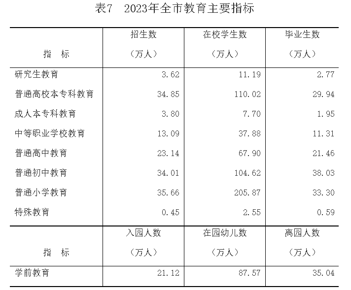 2023年重庆市国民经济和社会发展统计公报(图7)