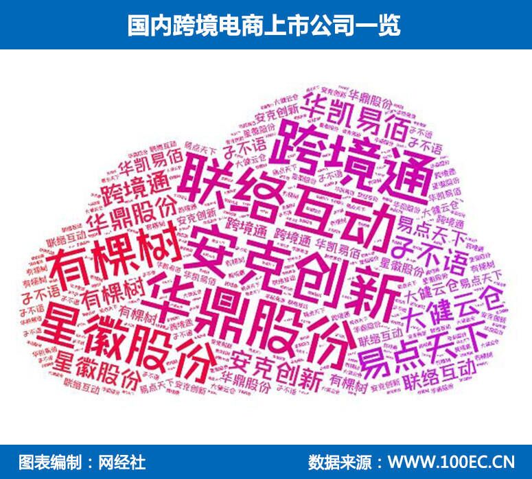 【图解财报】跨境通2023年营收6616亿元 净亏损969万元(图3)