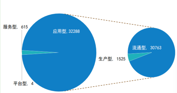 2023年1-3月广元市电子商务运行综述之一 （总体概况）(图2)