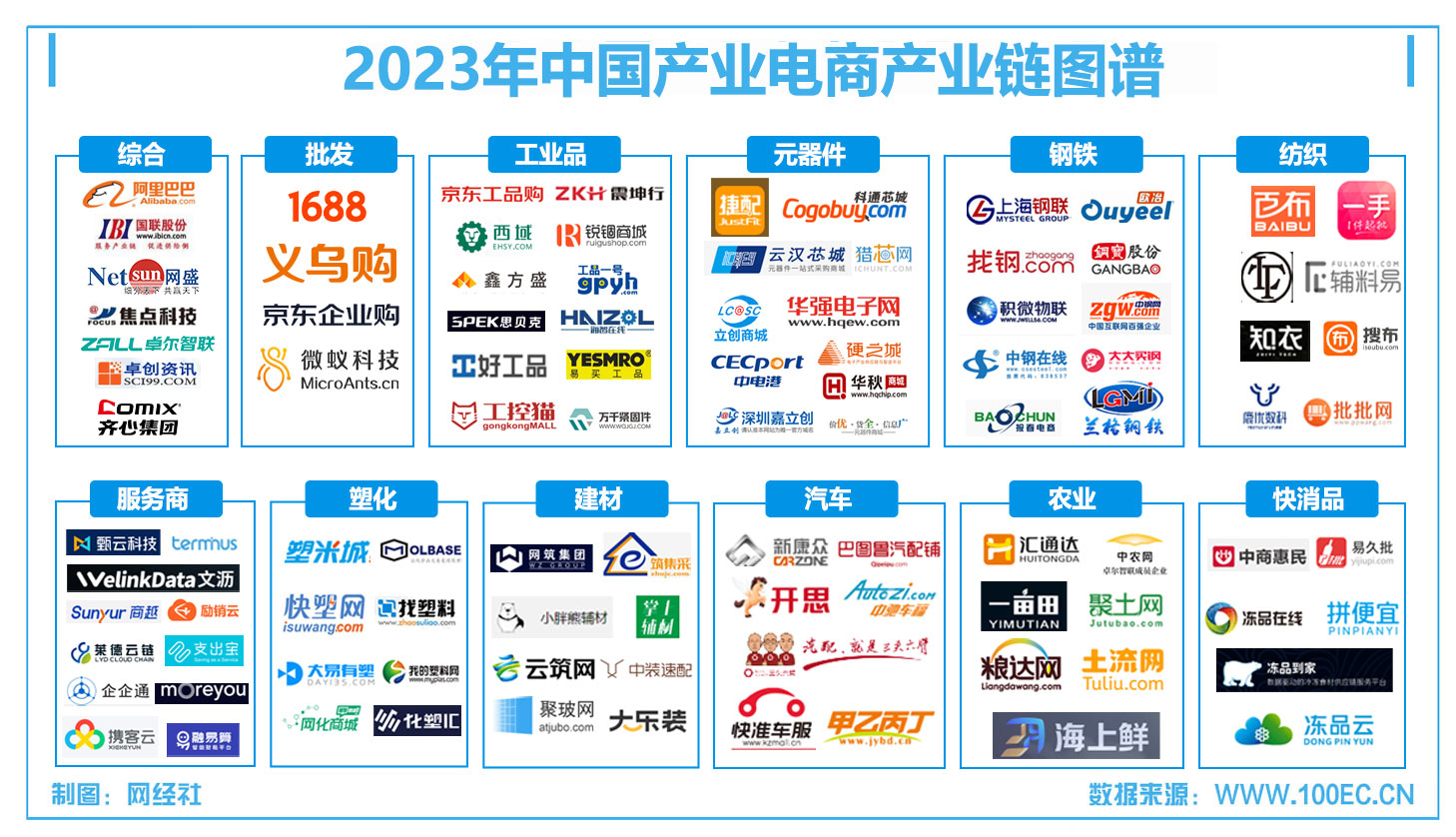 网经社：《2023年度中国产业电商市场数据报告》发布(图3)