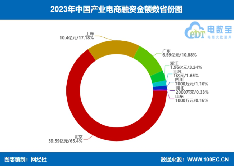网经社：《2023年度中国产业电商市场数据报告》发布(图19)