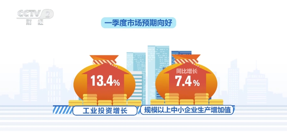 61%、31%、76%……“开门红”！工业经济向好因素不断累积(图10)