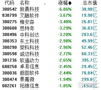 A股收评：沪指涨027%钛白粉、化工等板块涨幅居前国防军工板块回调(图7)