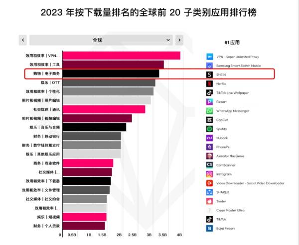 “中国保持主导地位美国第二”(图2)