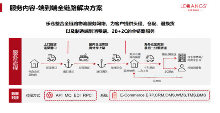 中国物流标准大讲堂21期：《跨境电子商务海外仓运营管理要求》标准宣贯(图3)