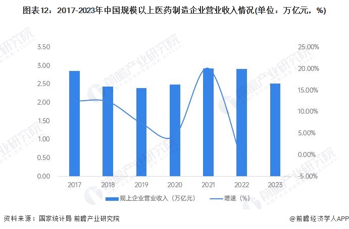 预见2024：《2024年中国精细化工产业全景图谱》(附市场规模、竞争格局和发展前景等)(图12)