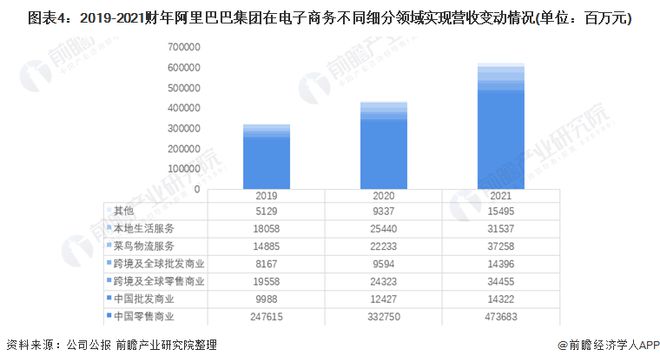 10年来首次！淘天宣布618取消预售网页版也迎来7年最大力度改版【附电子商务平台行业前景分析】(图2)