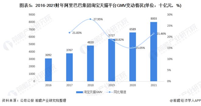 10年来首次！淘天宣布618取消预售网页版也迎来7年最大力度改版【附电子商务平台行业前景分析】(图3)