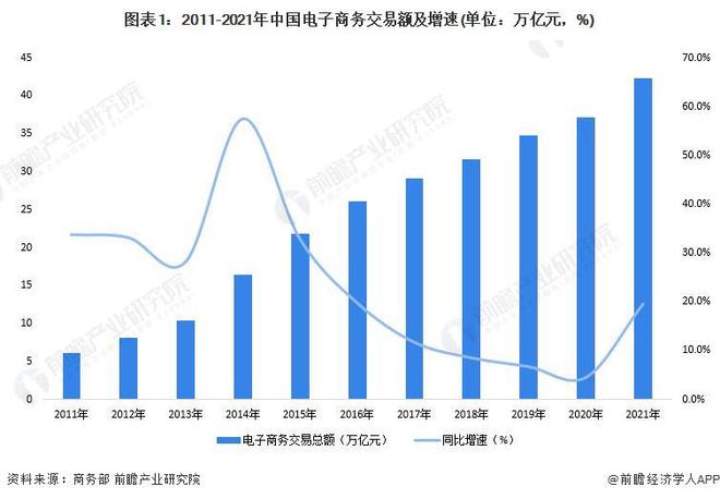 拼多多市值再超阿里！第一季度营收同比增长131%董事长：用户太爱比价欢迎同行良性竞争【附电子商务行业市场发展分析】(图2)