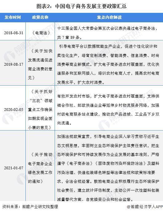 拼多多市值再超阿里！第一季度营收同比增长131%董事长：用户太爱比价欢迎同行良性竞争【附电子商务行业市场发展分析】(图3)